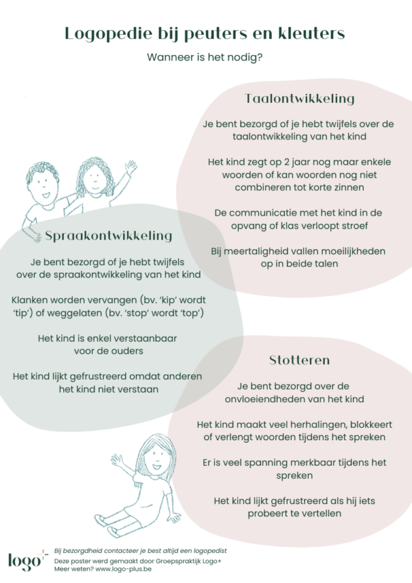 Poster - Wanneer is logopedie nodig bij peuters en kleuters? - Afbeelding 2