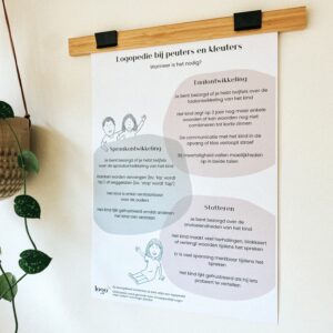 Poster - Wanneer is logopedie nodig bij peuters en kleuters?