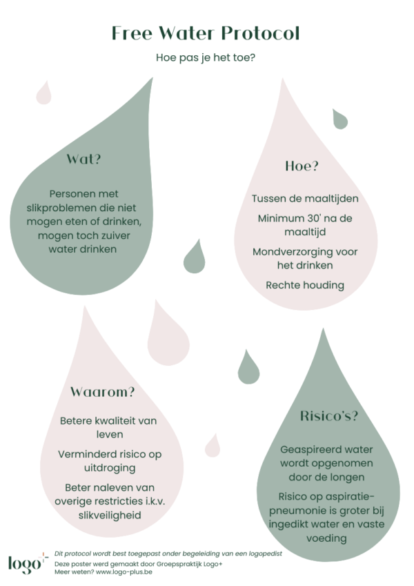 Poster - Het Free Water Protocol - Afbeelding 2